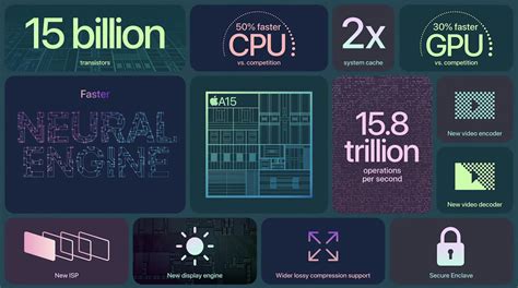 Qualcomm Snapdragon 7 Gen 3 vs Apple A15 Bionic (5.